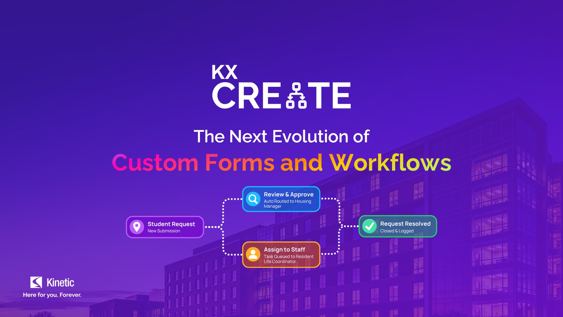 KX Create — The Next Evolution of Custom Forms and Workflows